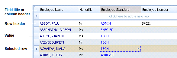 screen shot of a grid view showing the parts of the grid: field title or column header, fields, values and row headers