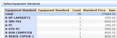 sample one-dimensional report