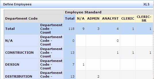 sample two-dimensional report