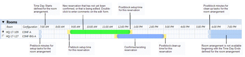 image showing timeline features