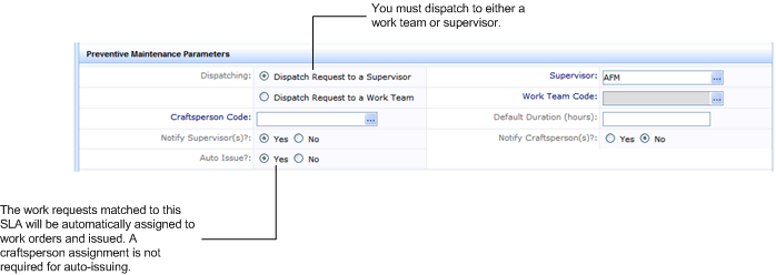 screen shot showing dispatching options for a service level agreement