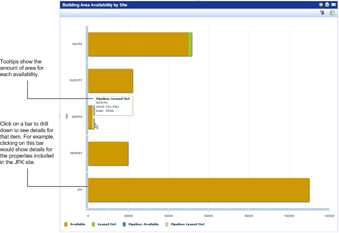 Screen shot showing an example of the Area Availabliltiy by ...chart