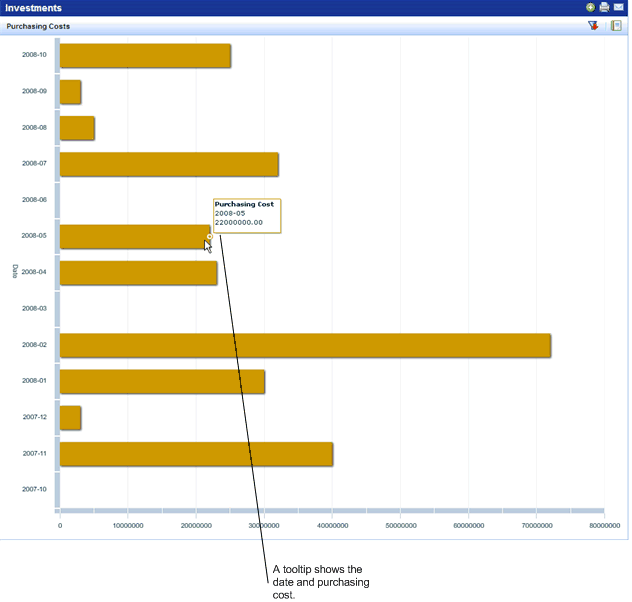 screen shot of Portfolio Investments chart with tooltip for a bar  showing the date and purchasing cost