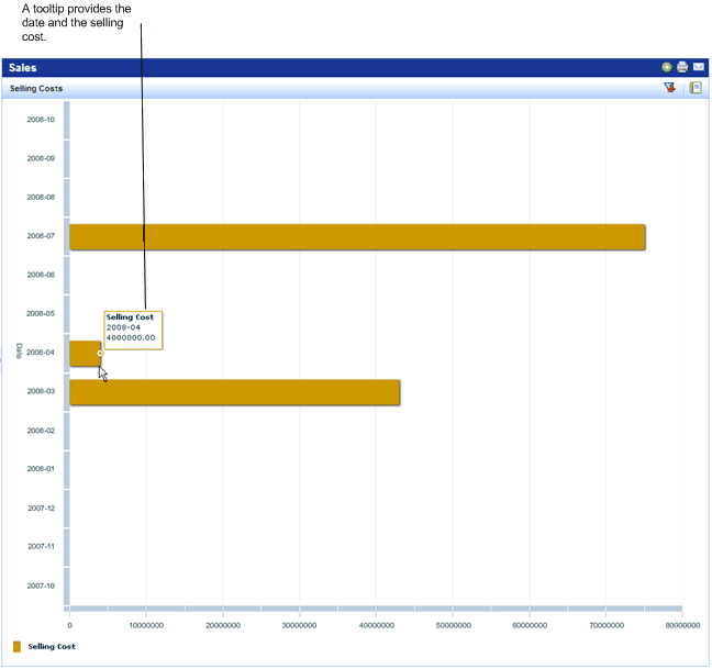 Portfolio Sales chart with tooltip for a chart bar showing the date and selling cost