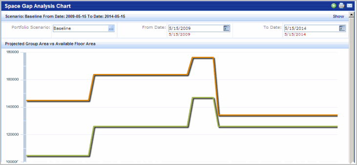 Screen shot showing the Space Gap Analysis Chart